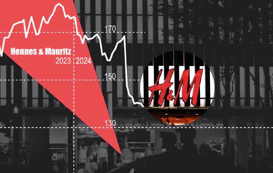 La Resurrección de H&M: Un Renacer en Medio de la Competencia