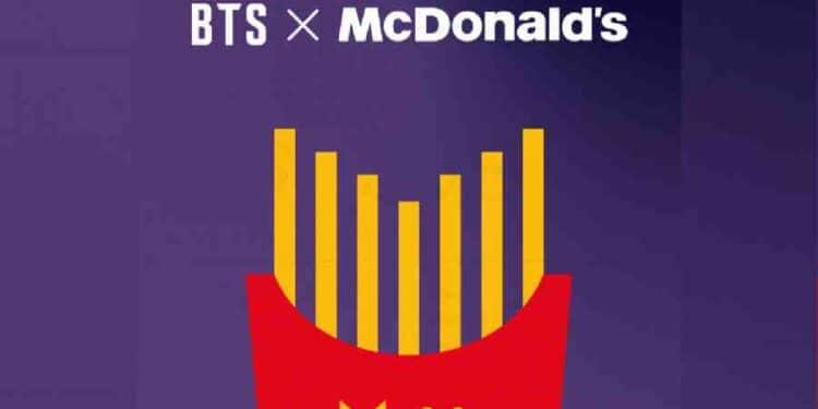 BTS y McDonald's: La Locura de BT21 en Perú