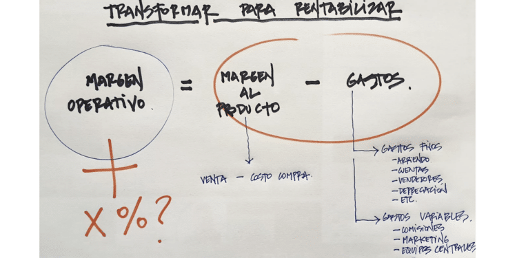 rentabilidad