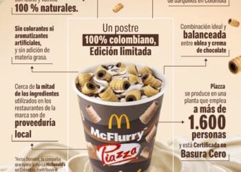 Innovación colombiana que revoluciona el postre con sabores icónicos