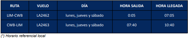Latam Airlines ruta Lima-Curitiba