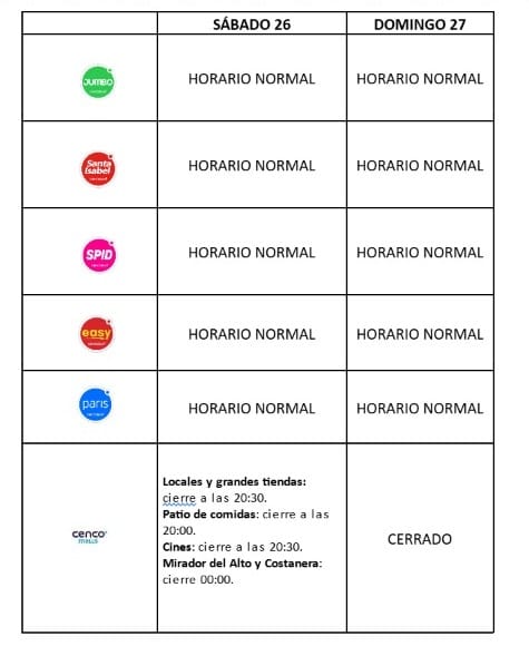 horarios cenco malls elecciones