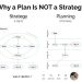 Por qué un plan NO es una estrategia