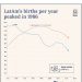 El Colapso del Baby Boom en América Latina