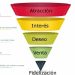 El Poder del Embudo de Conversión en Marketing