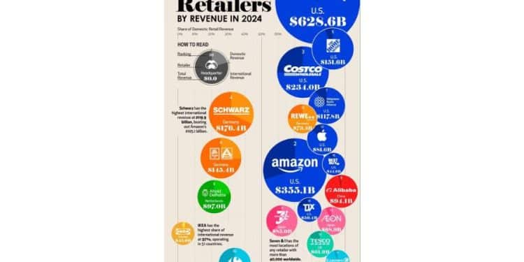 Lecciones del Retail: Adaptarse o Desaparecer