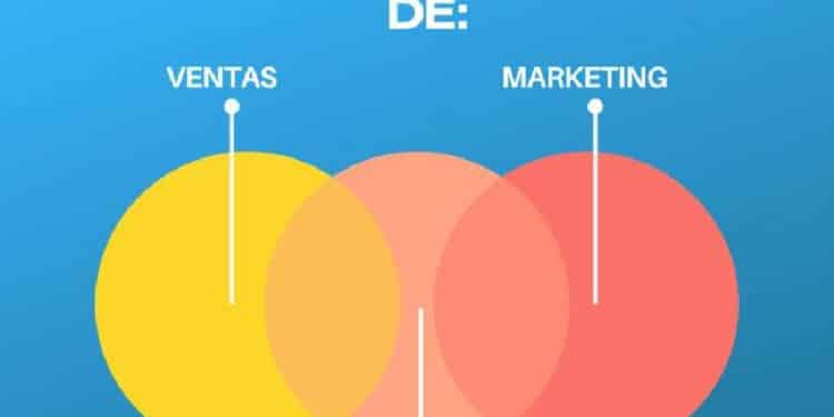 Cómo vender más: Lograr la sinergia con la cadena