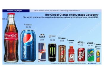 Valor de Marca: La Dominación de Bebidas en 2024