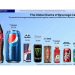Valor de Marca: La Dominación de Bebidas en 2024