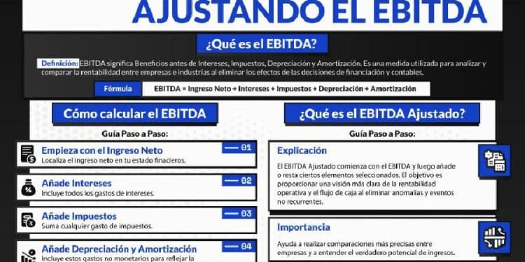 ¿Que gastos puedes ajustar en el EBITDA cuando piensas en vender tu empresa?