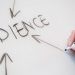 Audiencia de marcas marketing