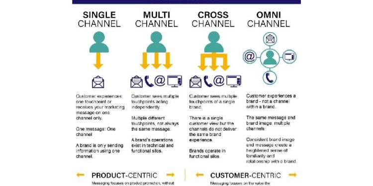 Centros comerciales: Evolución experiencial en el retail
