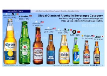 Cerveza en auge: $48 mil millones en 2024