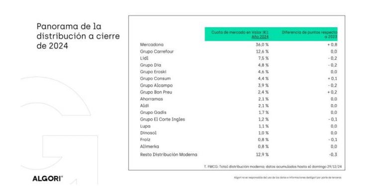 Cierre del Año en FMCG: Crecimientos y Desafíos