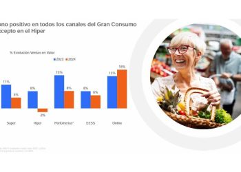 Crecimiento en el gran consumo: Un renacer