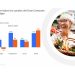 Crecimiento en el gran consumo: Un renacer
