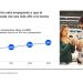Crecimiento en marcas propias: El cambio en el panorama retail