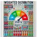 Distribución ponderada en FMCG: Respuestas clave
