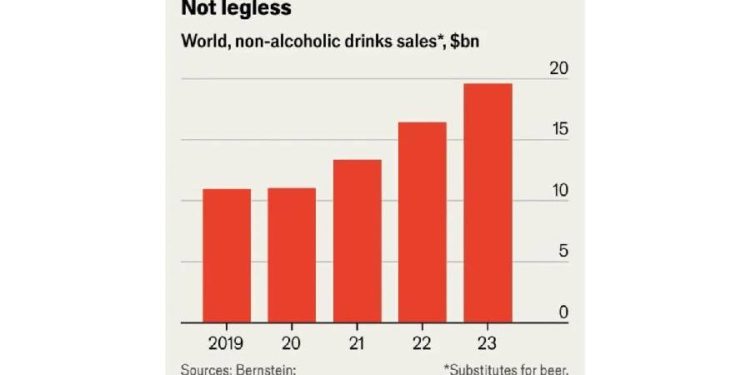 El Brindis Sin Alcohol: Una Nueva Era de Disfrute
