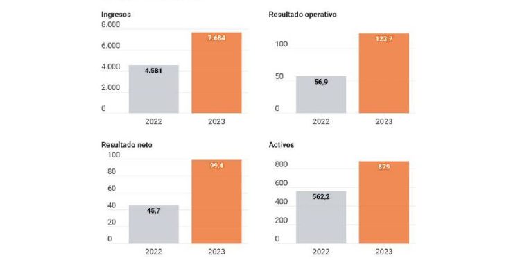 El ascenso y desafíos de Shein en el mercado global