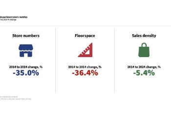 El cierre de grandes almacenes: Estrategia o desesperación