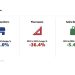 El cierre de grandes almacenes: Estrategia o desesperación