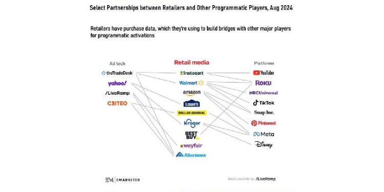 El futuro de la publicidad programática: Oportunidades y Desafíos