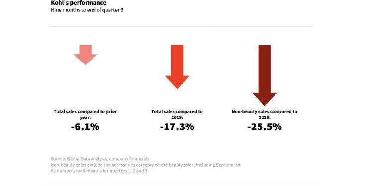 Kohl's en Crisis: Urge Nuevo Liderazgo