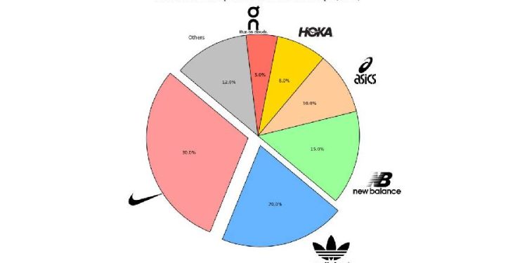 La Batalla del Calzado: ¿Quién Domino en 2024?