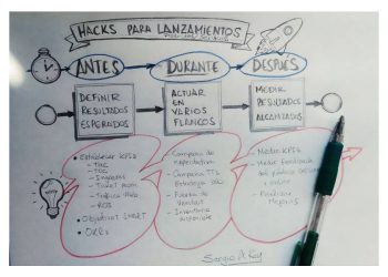 Lanzamientos Exitosos: Claves para Vender Más