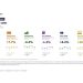 Sólido Final de Año en Ventas Minoristas
