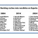 ¿Cómo ha cambiado el mundo del consumo en coches en los últimos 20 años?