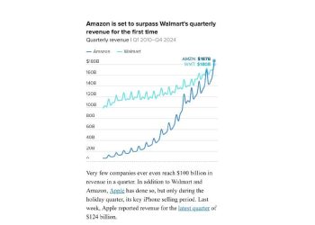 Amazon supera a Walmart: ¿Apocalipsis o evolución del comercio?