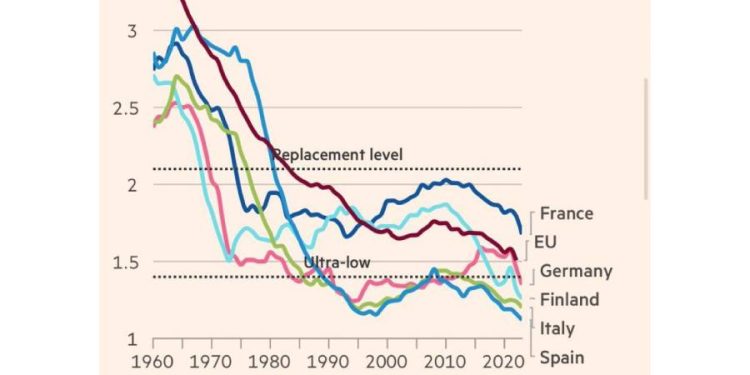 La Ola del Invierno Demográfico en España