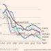La Ola del Invierno Demográfico en España