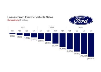 La innovación y los retos de ford en el mercado de vehículos eléctricos