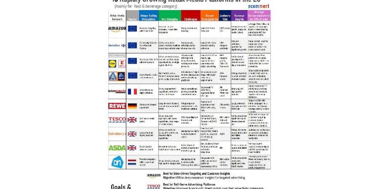 Las 10 redes de medios minoristas de más rápido crecimiento en Europa (H1 '24)