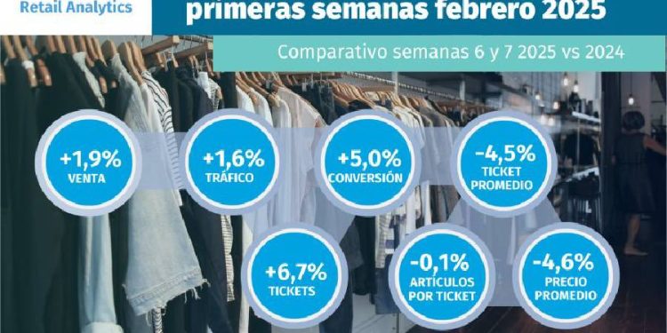 Retail Colombiano: Desafíos y oportunidades en 2025