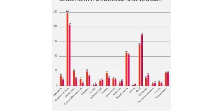 Retail Español en la Mira: Ciberataques Disparados
