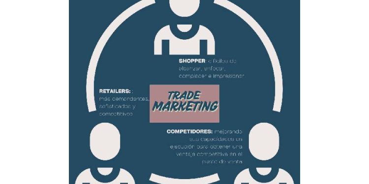 Trade Marketing: ¿Gasto o Inversión?