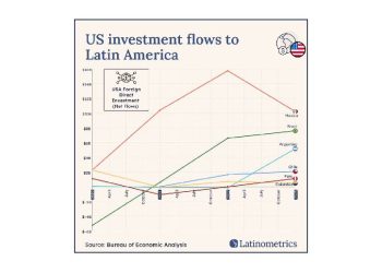 Trump reversa el juego en América Latina