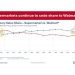 Walmart y el Futuro del eGrocery