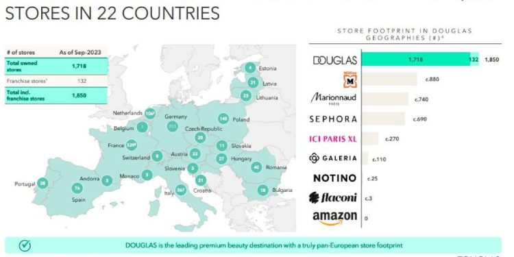 ¿Cómo ganan las marcas de belleza premium en Europa?