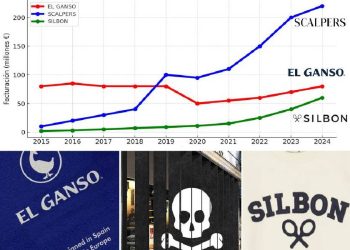 ¿Está EL GANSO condenado a la irrelevancia? El futuro de la moda masculina en España
