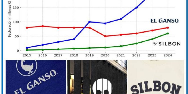 ¿Está EL GANSO condenado a la irrelevancia? El futuro de la moda masculina en España