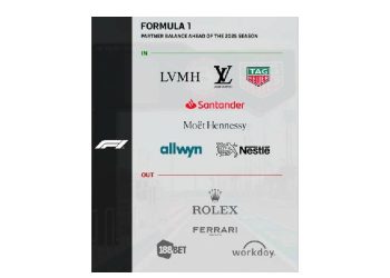 Cambios en la Fórmula 1: El juego de patrocinadores que impulsa la competencia