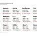 Comercio minorista: ¿Un sólido 2024 o un 2025 incierto?