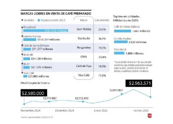 El café especializado en Colombia: Un sector en crecimiento