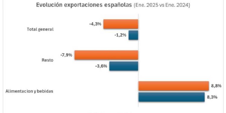 El comercio exterior en tiempos difíciles: Un llamado a reforzar la demanda interna