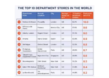 El gran almacén: Más que un lugar de compras